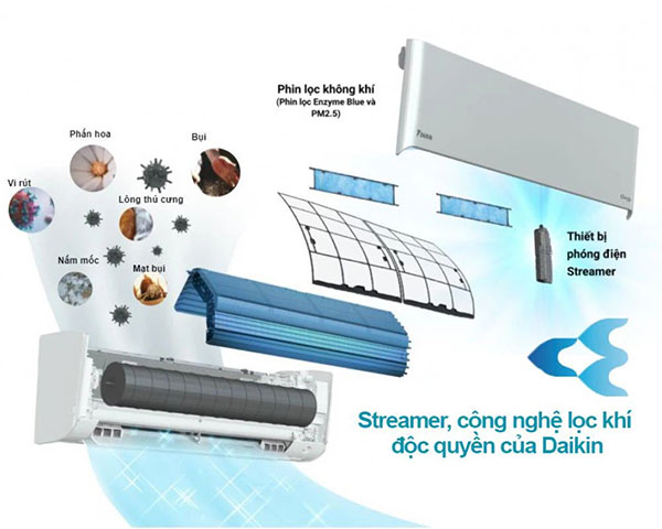 Streamer - Công nghệ lọc không khí độc quyền của Daikin